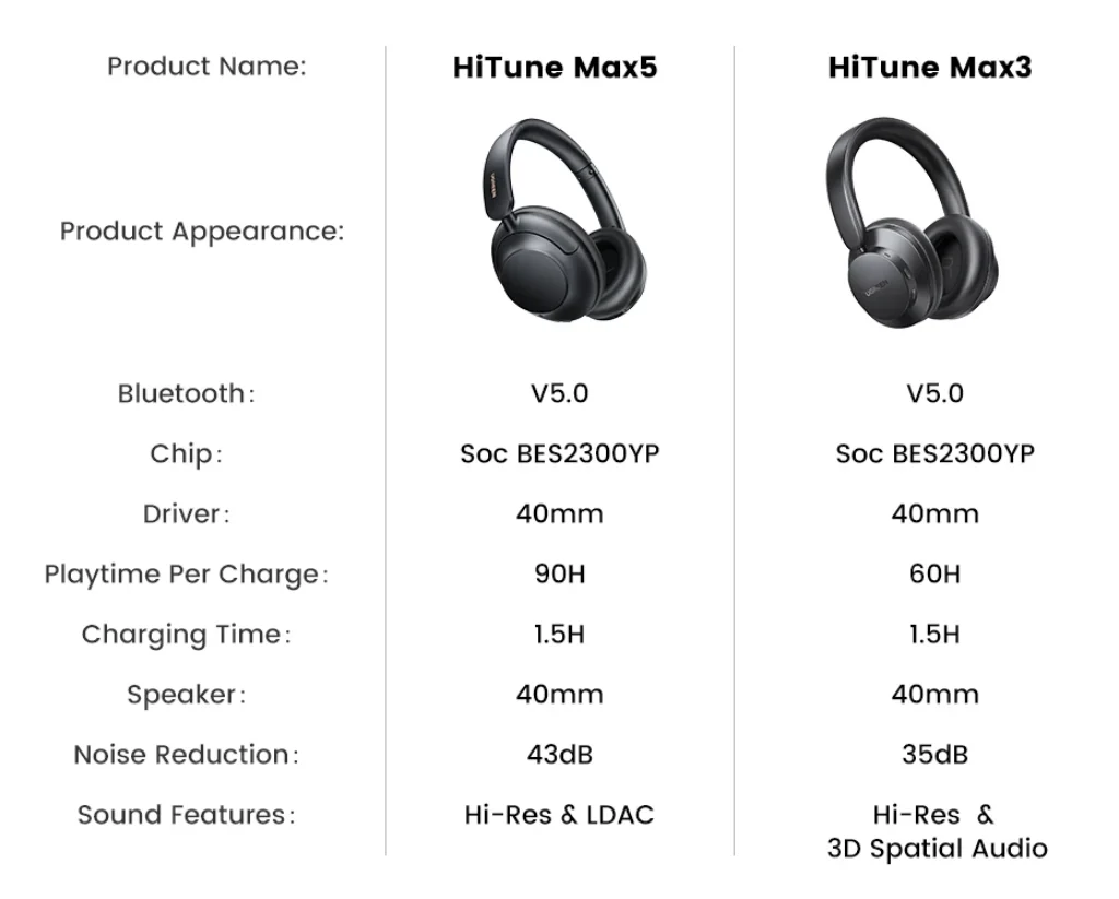 Ugreen HiTune Max5